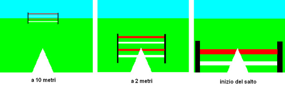 La vista figura 3-4-5